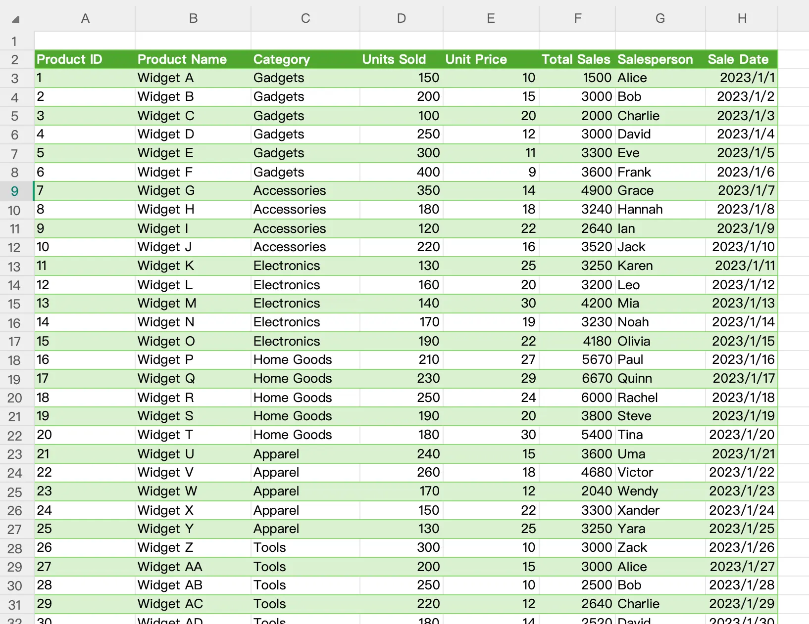 Sample Data