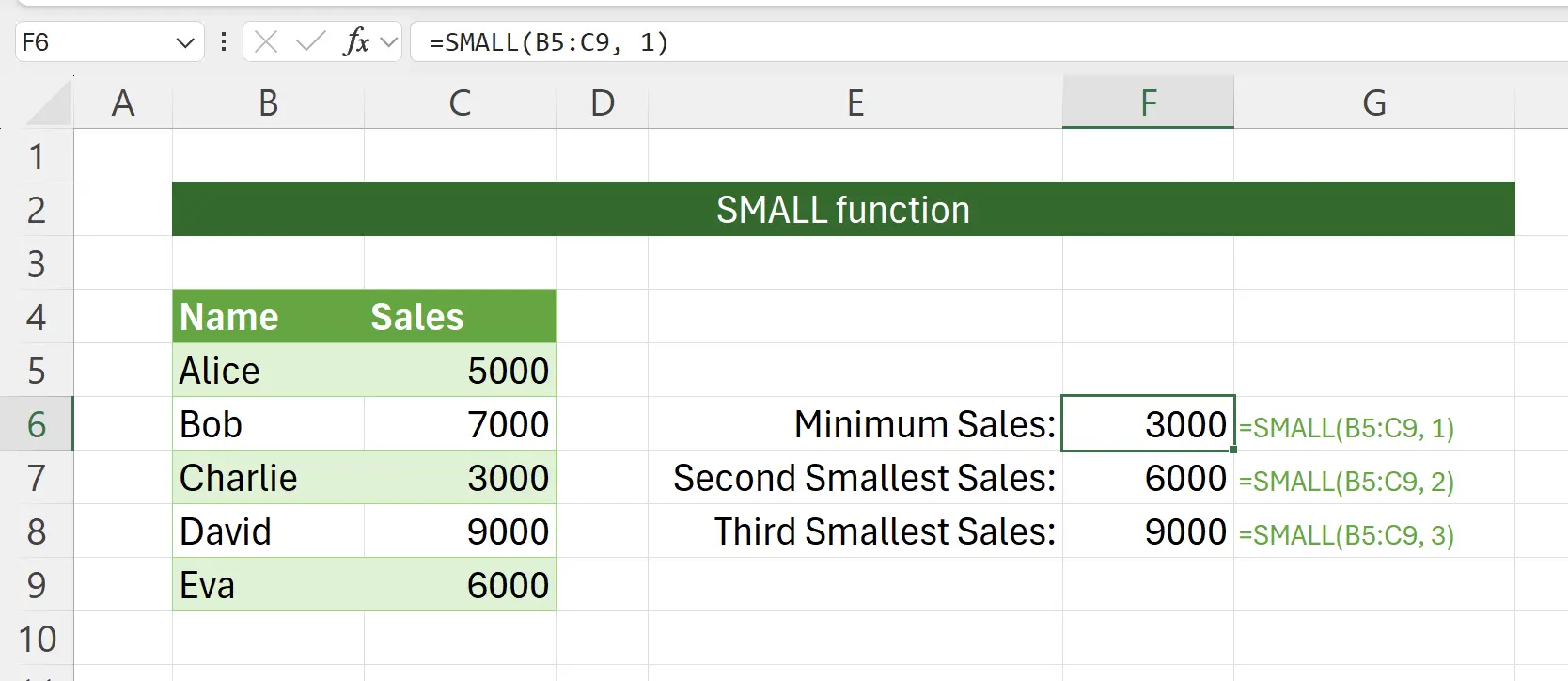 Introduction to the SMALL Function