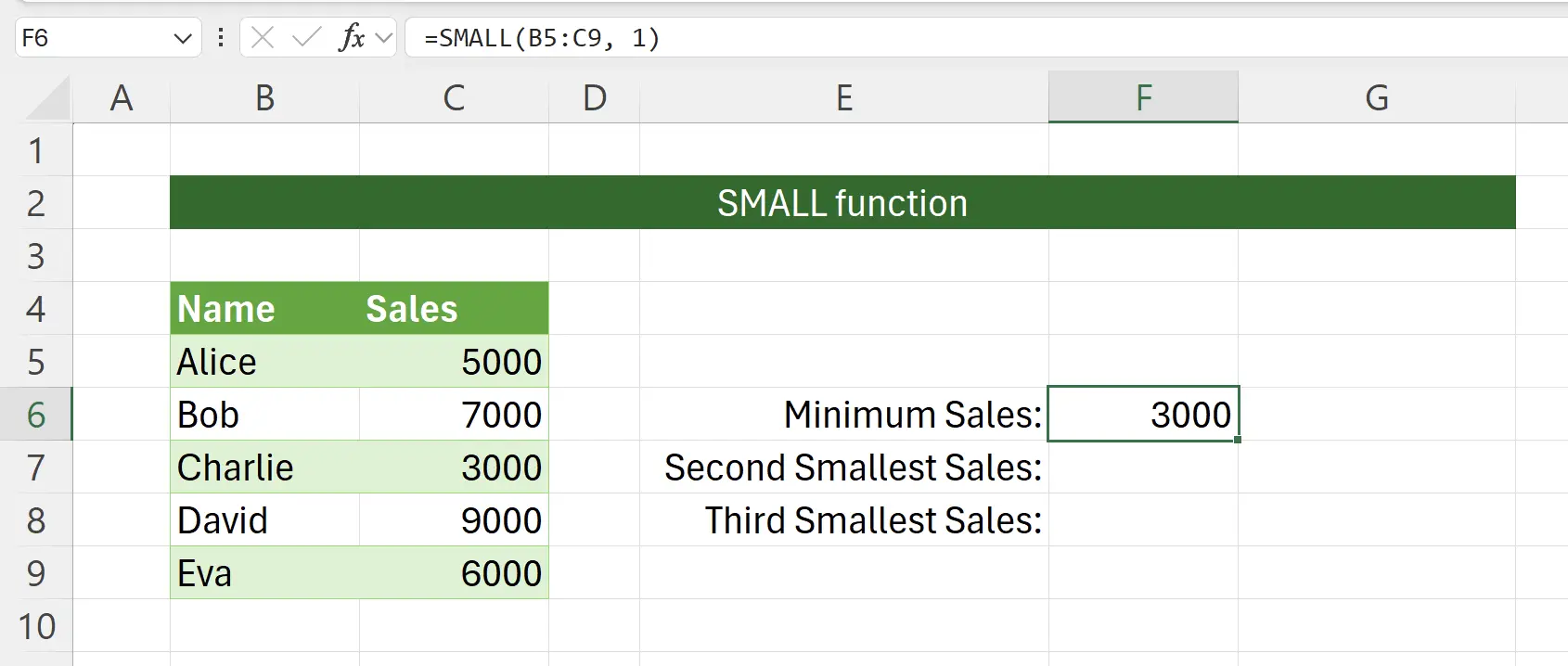 Activating the SMALL Function