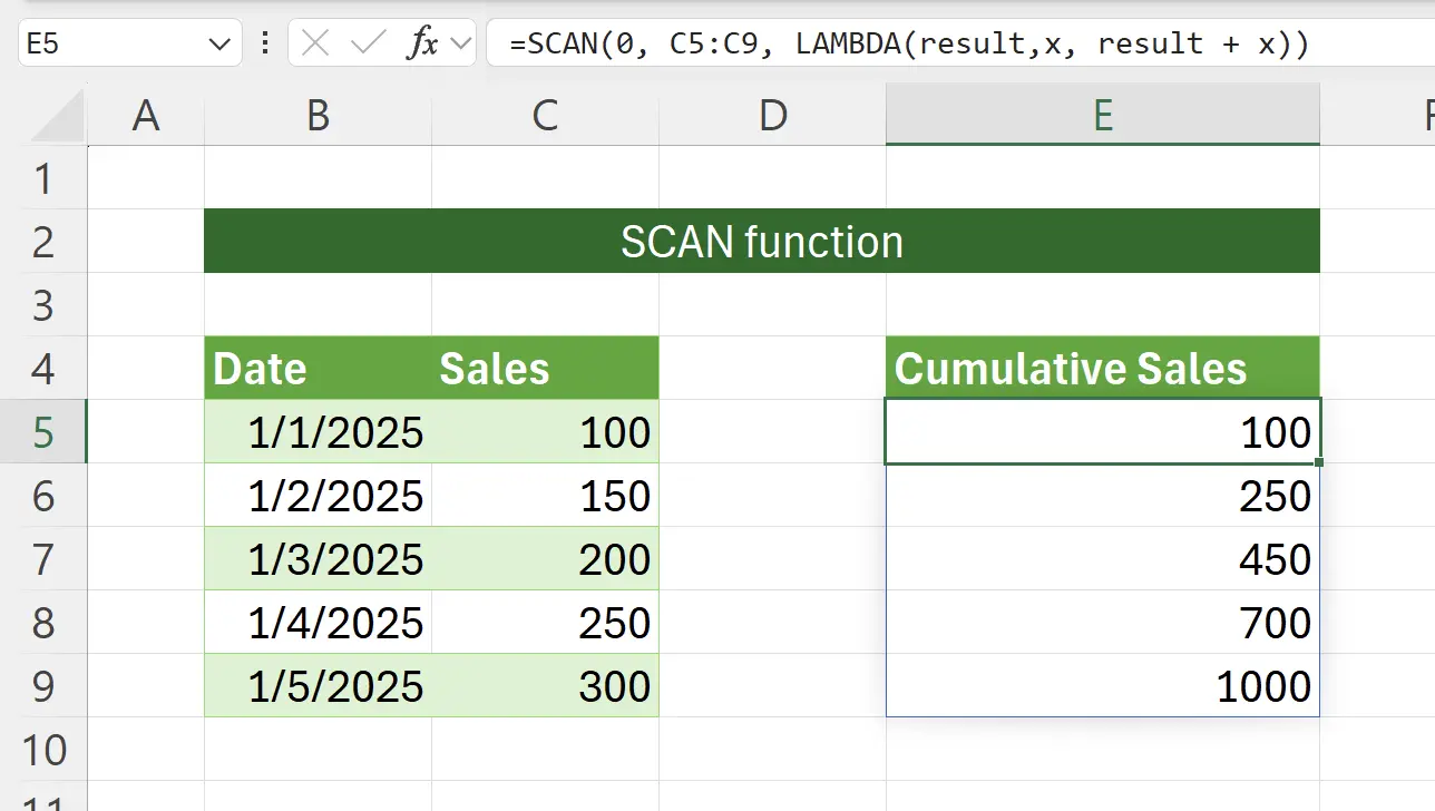 Introduction to the SCAN Function