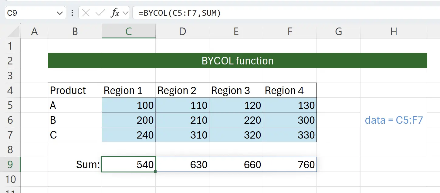 Fonction BYCOL Activée