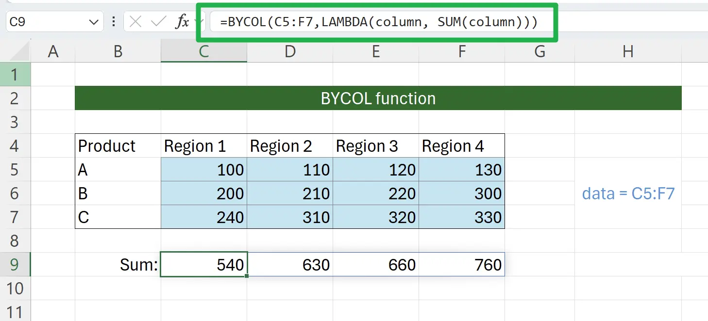 Forme Abrégée de la Fonction Lambda